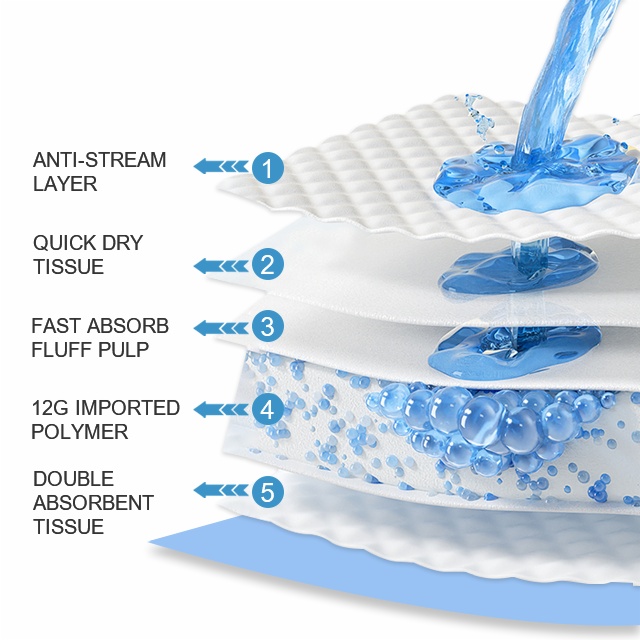 pet urine pad