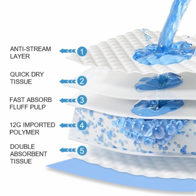 pet urine pad